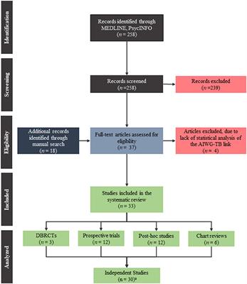 The Complex Relationship between Antipsychotic-Induced Weight Gain and Therapeutic Benefits: A Systematic Review and Implications for Treatment